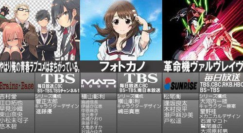 13年春アニメのtwitterイラスト検索結果