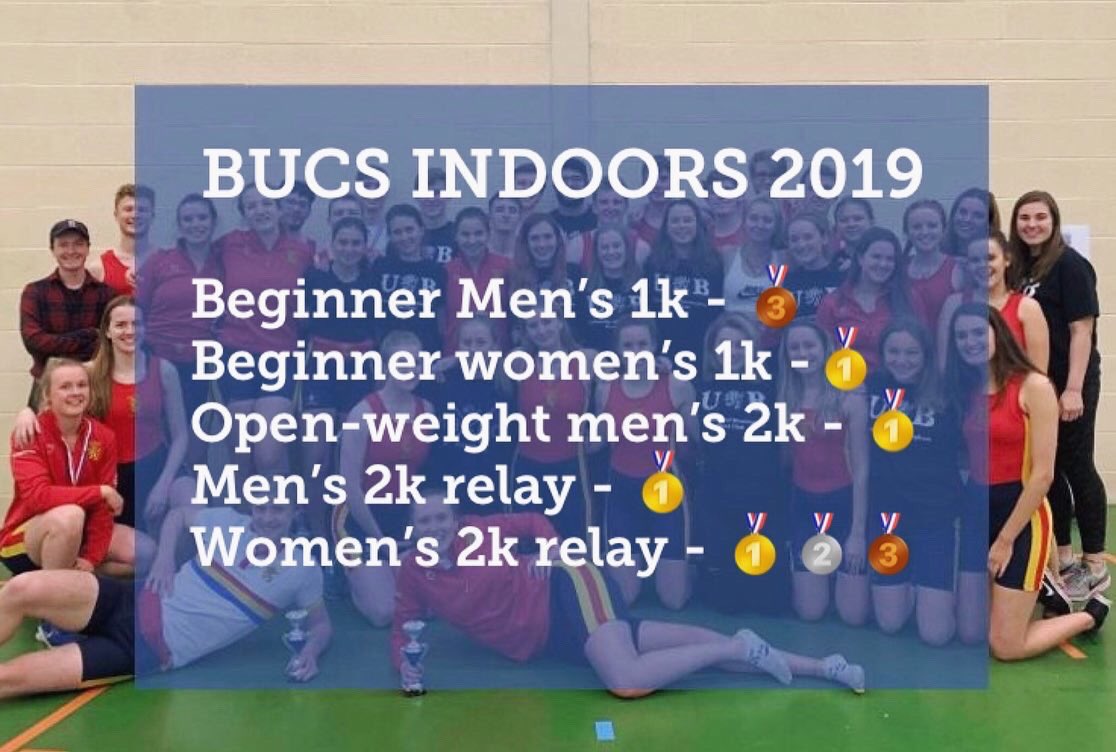 Results from BUCS indoors hosted by <a href="/UoLBC/">ULBC</a> yesterday🏆The team absolutely smashed it!!!
<a href="/UBSport/">University of Birmingham Sport</a>
