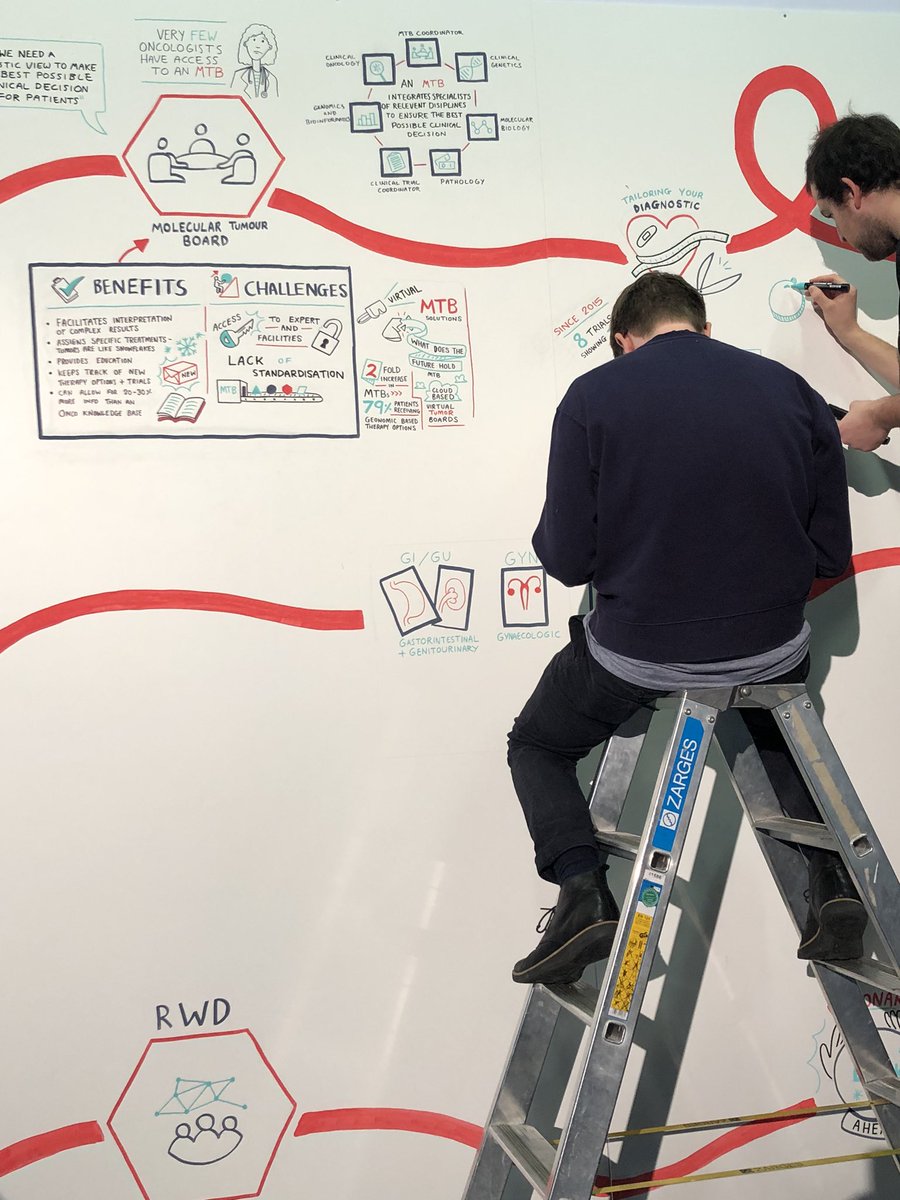 aftimosp's tweet photo. More from day 2 of #GEM2019 https://t.co/5Rakkt6SAN