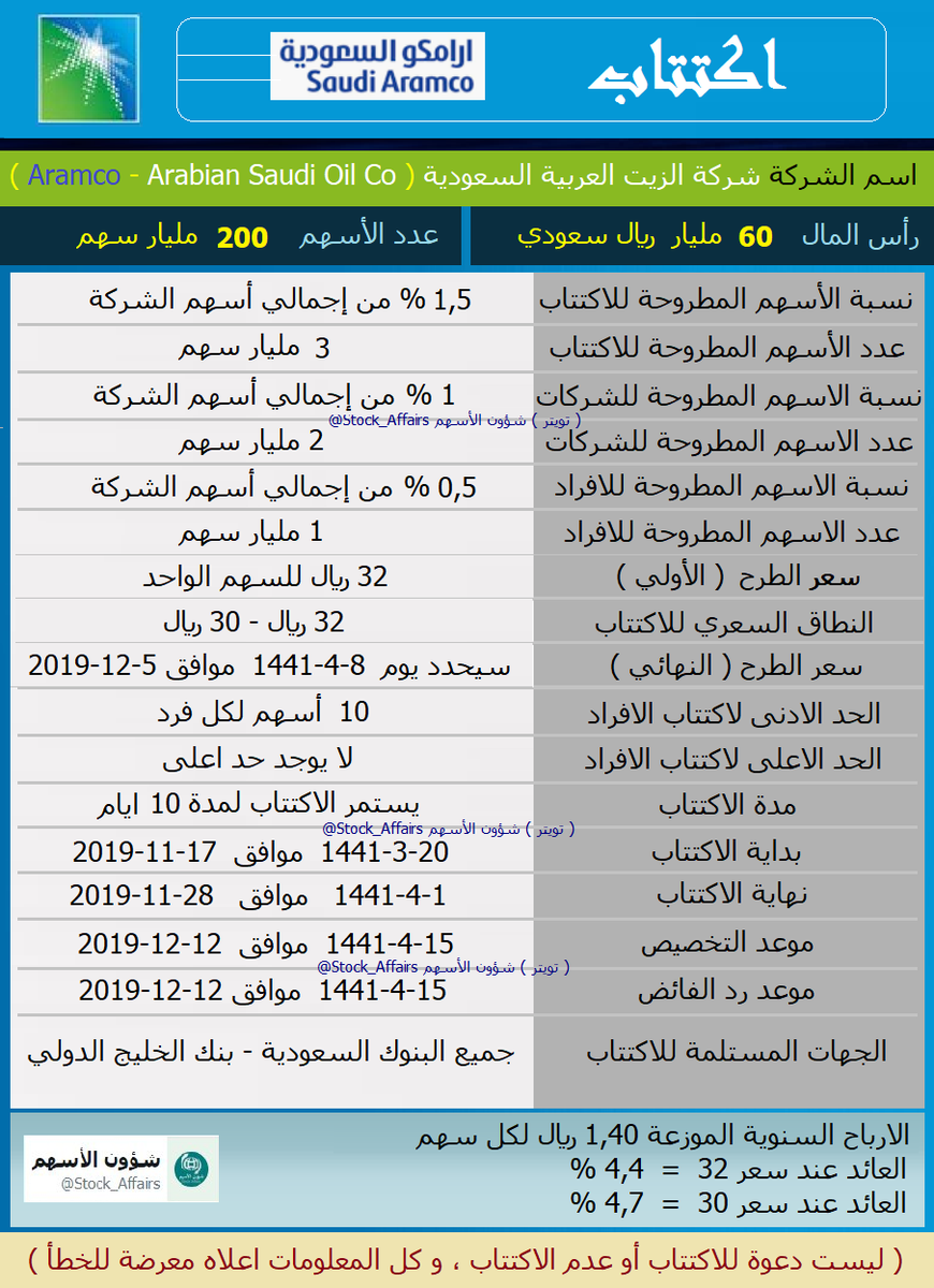 الاسهم شؤون 10 خطوات