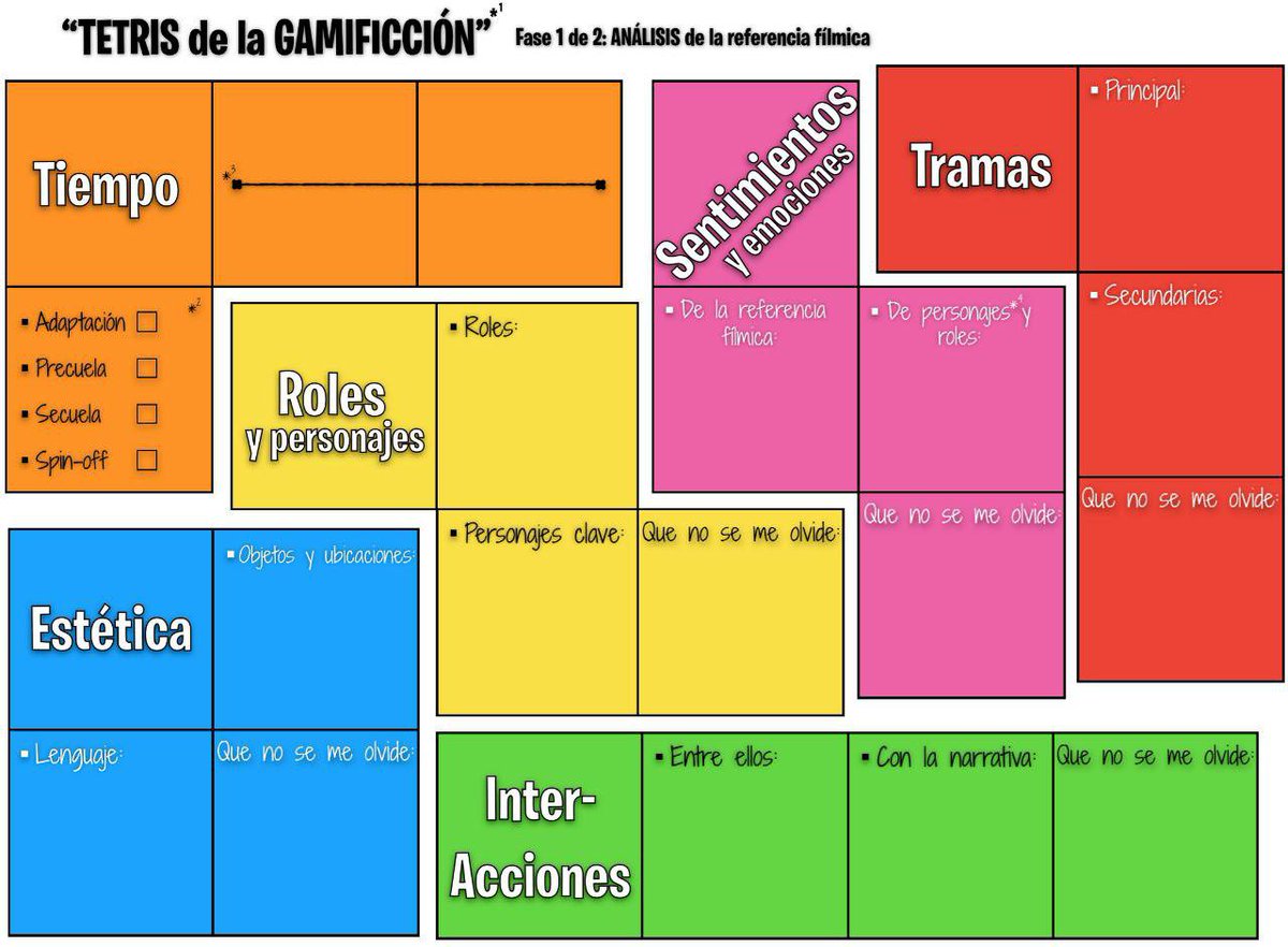leonidasarjona's tweet photo. Comparto con vosotr@s un artículo de #IsaacPérez y @CarmenNm95 que fundamenta la #Gamificación, y dentro de ella, asienta las bases de la #Gamificción. "#GAMIFICCIÓN: QUÉ, CÓMO Y POR QUÉ. UN RELATO BASADO EN HECHOS REALES. https://t.co/MKC1iuUb1q https://t.co/VDKBRFfu74