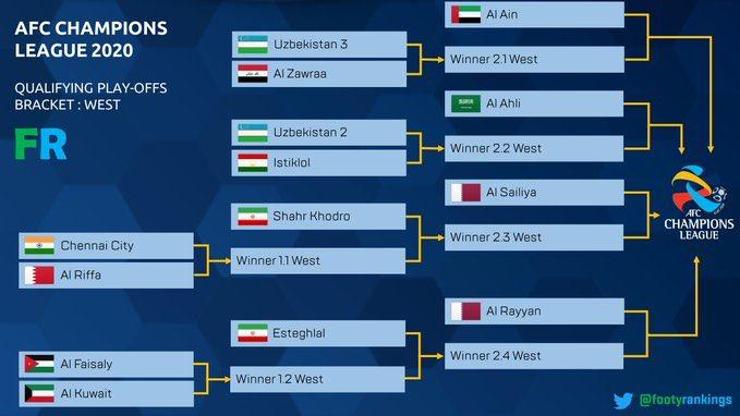 جدول مباريات ابطال اسيا 2021