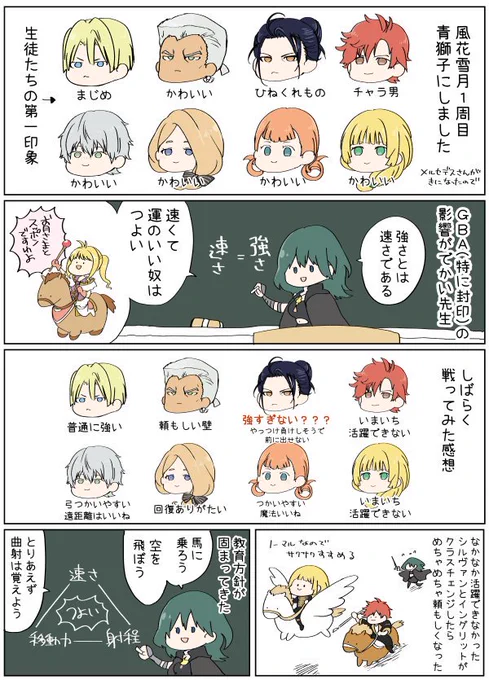 風花雪月1周目(青獅子)のざっくりレポまんが クリア後に思い出しつつ描いたので時系列とかおかしいとこあるかも? 