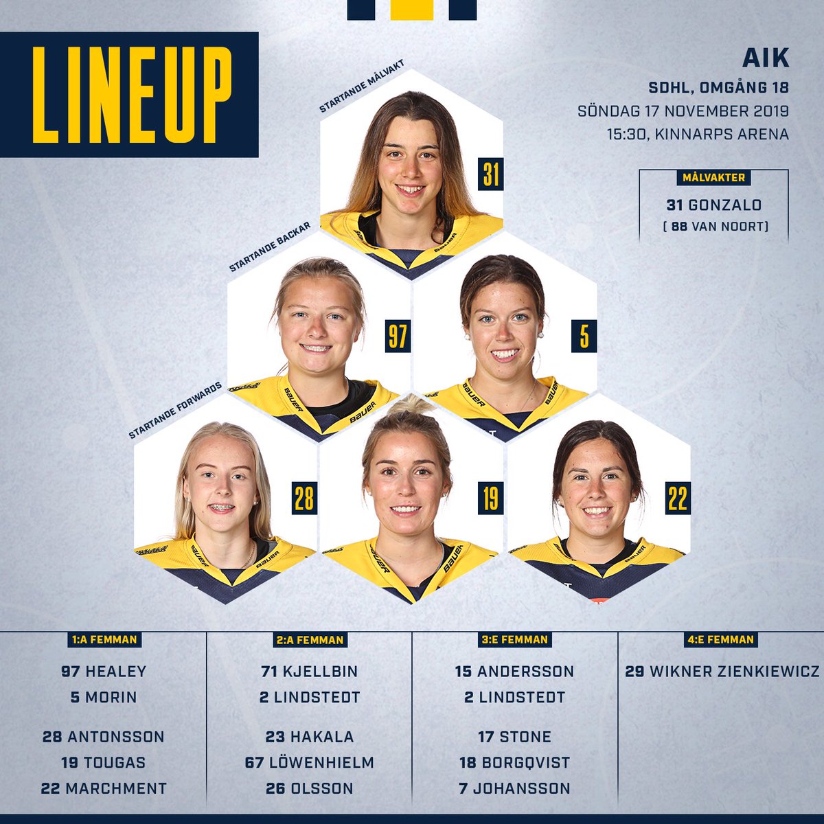 Samma uppställning som igår. AIK på hemmaplan om 2h! #hv71 #hv71dam #sdhl