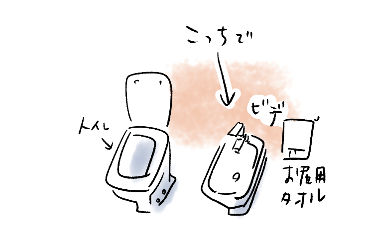 イタリアでは、ビデのないよトイレのことをBagno Francese(フランス式トイレ)って読んだりするよ。

イタリアで部屋探しをする時に、思い出しますように・・ 