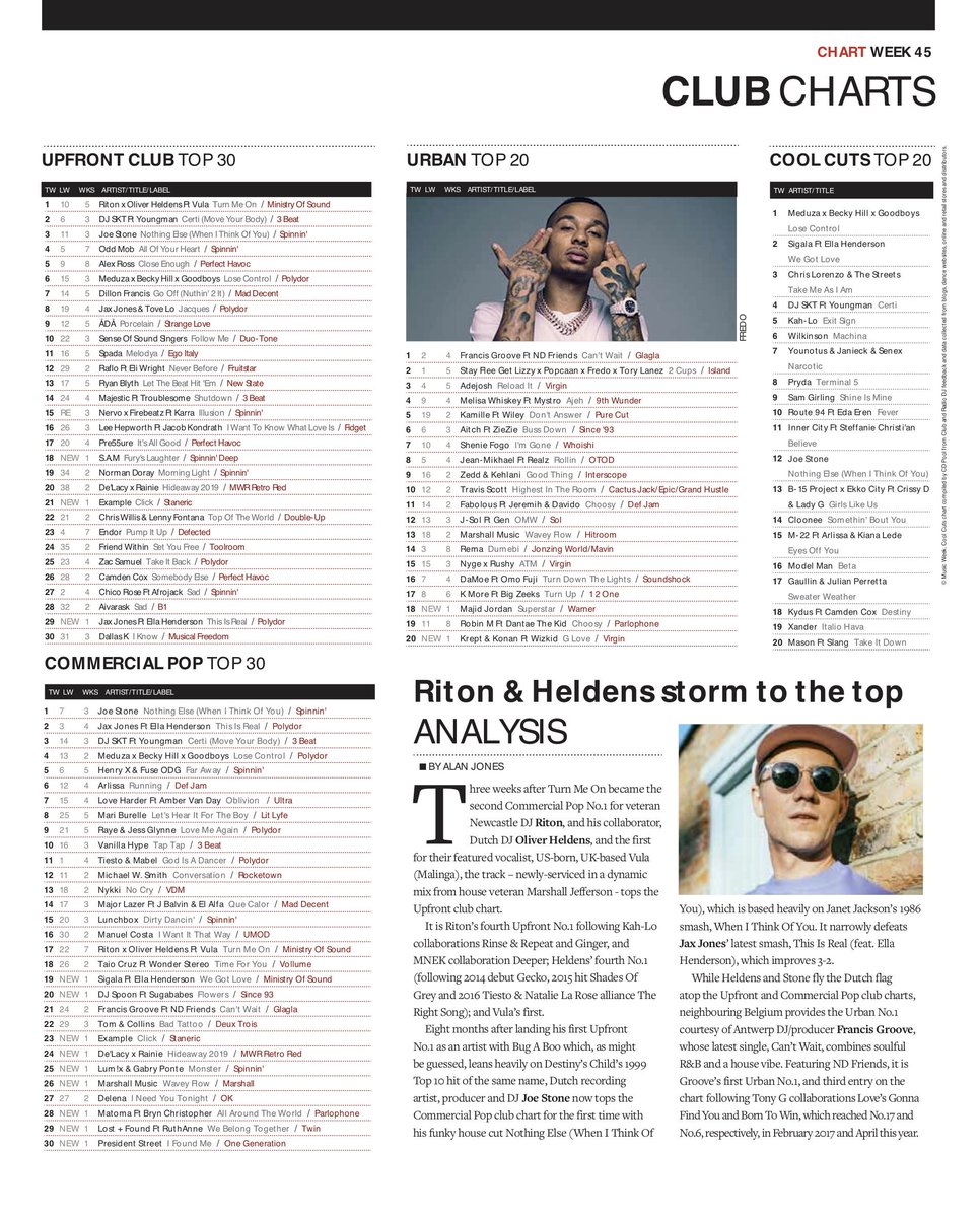 raflomusic's tweet photo. Our single 'Never Before' has reached 12 in the UK club charts this week @MusicWeek @ThePowerGroup 

https://t.co/f7ynKAKesQ https://t.co/JtrPQ4Rcyh