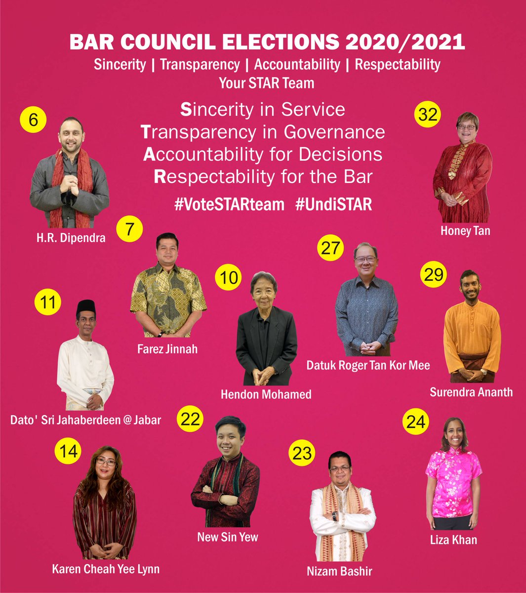 nizambashir's tweet photo. At the halfway mark for the Bar Council Elections 2020/2021. Voting ends on 02.12.2019. #VoteSTARteam #UndiSTAR Please Retweet. @rogertankm @HRDipendra @FarezJinnah Hendon Mohamed @jahamy @kckarencyl @S_Y_New @Chillipaddy @nizambashir Surendra Ananth & @honeyean https://t.co/xFgwYtgi5L