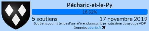adpripfr's tweet photo. #ReferendumADP 17-nov https://t.co/os8ARDBG41

✈ 910 200 soutiens dont 2 562 nouveaux. C'est - bien que ces derniers jours.

#PalmaresADP :
➡ #PecharicetlePy (11277) de 11.11% à 18.52% (+2 soutiens, 27 électeurs)
➡ #StBarthelemy (977) de 0.83% à 0.85% (+1 soutien) https://t.co/v64yY8xVlr