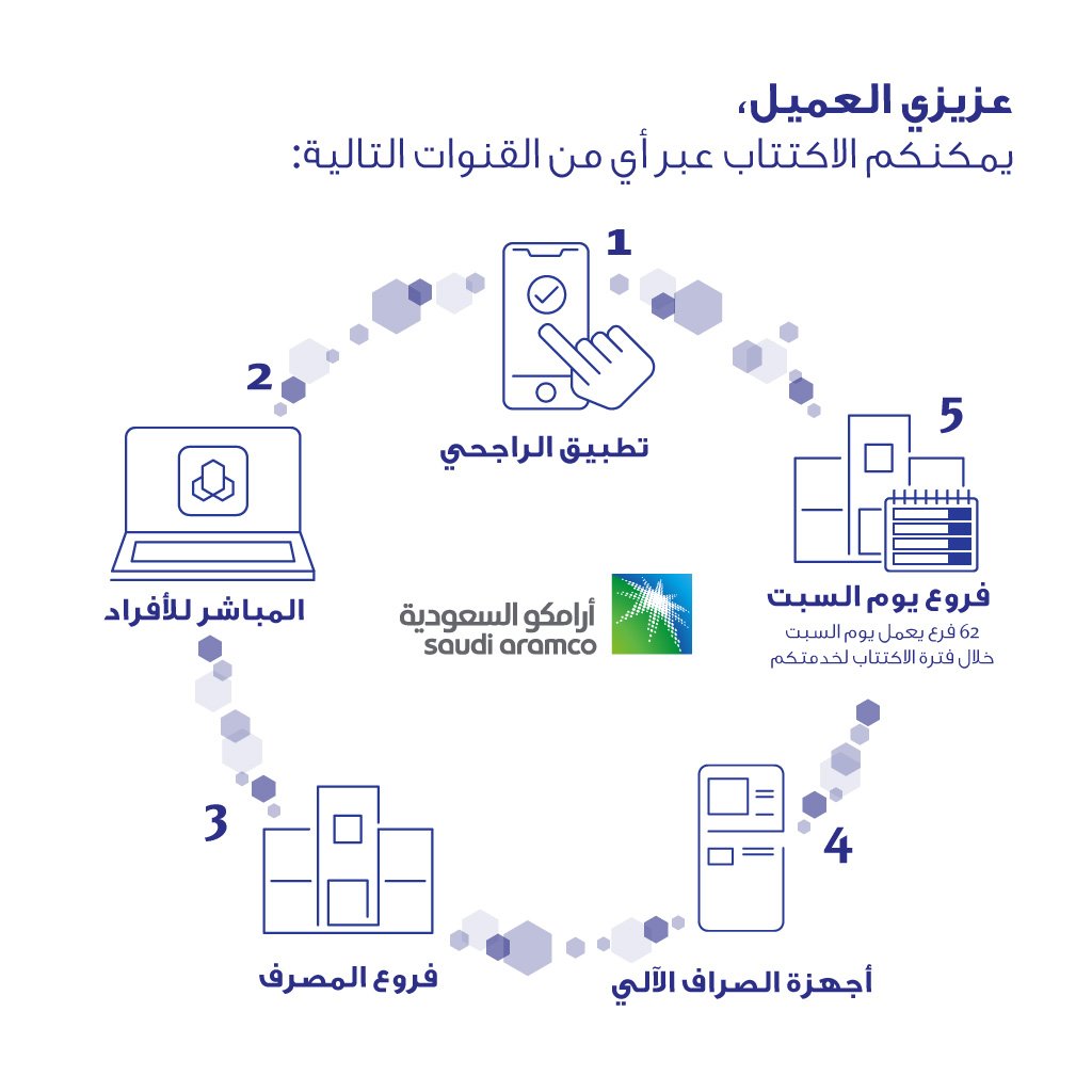 مصرف الراجحي On Twitter عملائنا الكرام من أجل خدمتكم بشكل أفضل