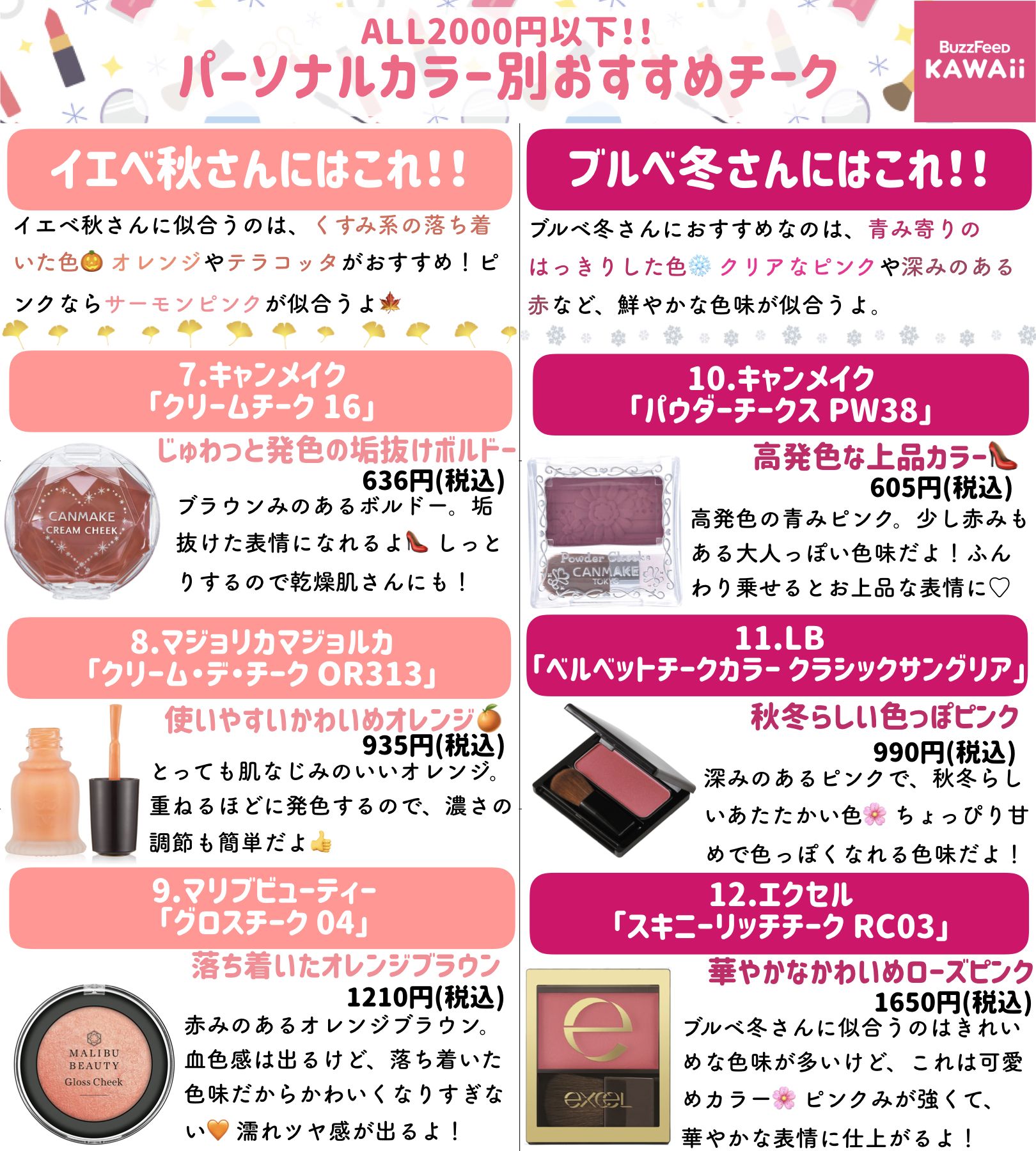 Buzzfeed Kawaii 似合う色のチークでお肌はきれいに見える パーソナルカラー別のおすすめチークをまとめました 全て00円以下です T Co 0sduj4kmro Twitter