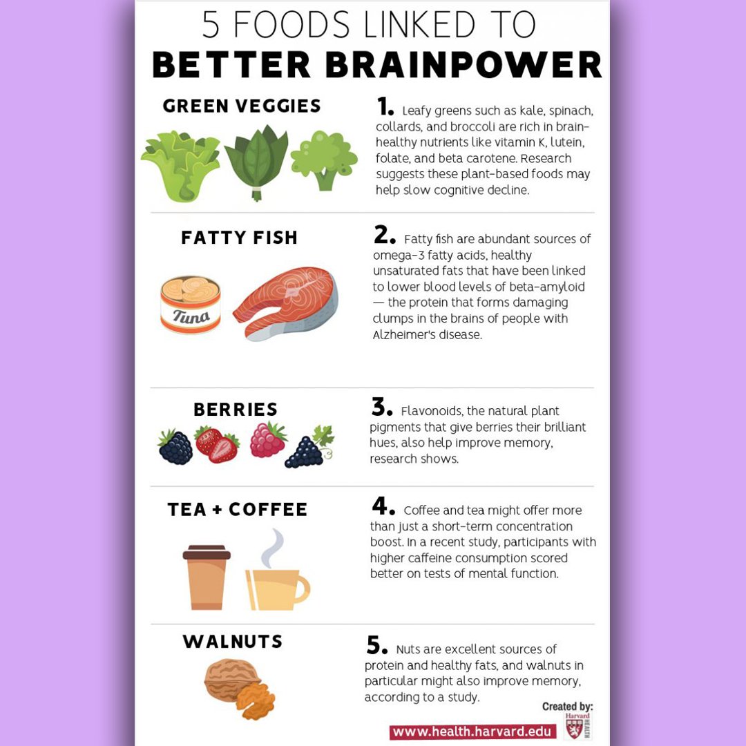 Haskapa's tweet photo. HOT NEW FROM HARVARD: Harvard Medical School HEALTHbeat gives a Guide to Cognitive Fitness - number three on their list - eat purple berries! #Haskapa #PurplePower #Anthocyanins #Antixodiants #Vegan #HealthyEating #Haskpa #Superfoods #Wonderberry https://t.co/nIpUkvNggM