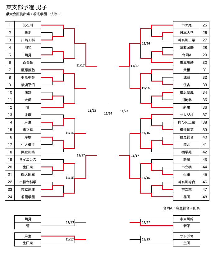 Taichi Ckfgadchhckkbaj Twitter