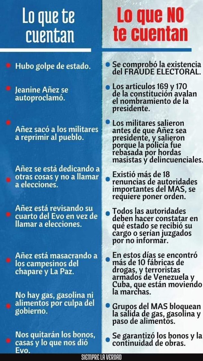 gabimym's tweet photo. @CNNEE Que bien que se vayan para siempre 
#evonarco #EVONARCODICTADOR #bolivialibre https://t.co/0wxG8GTRG3