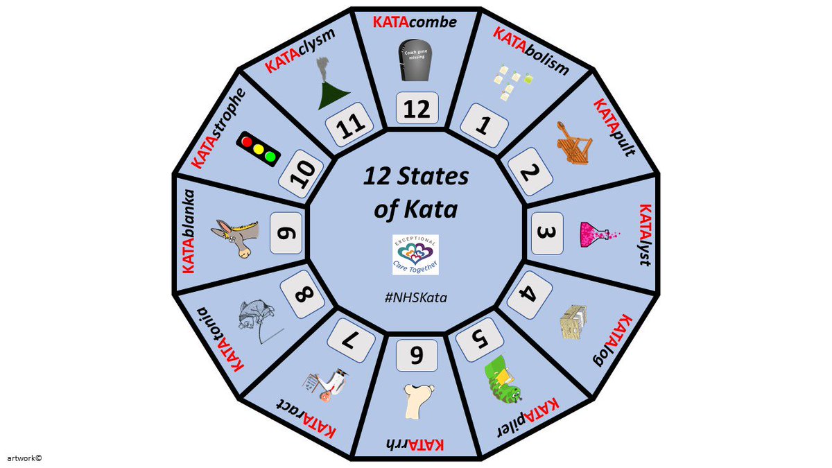 Beginning your #NHSkata, there may be many new experiences & emotions as a learner/coach/2nd coach. As a bit of fun, we have developed the #12statesofKata. What do you think? Do any of these 'states' resonate with you? Other #NHSKata states you can think of? #startaconversation
