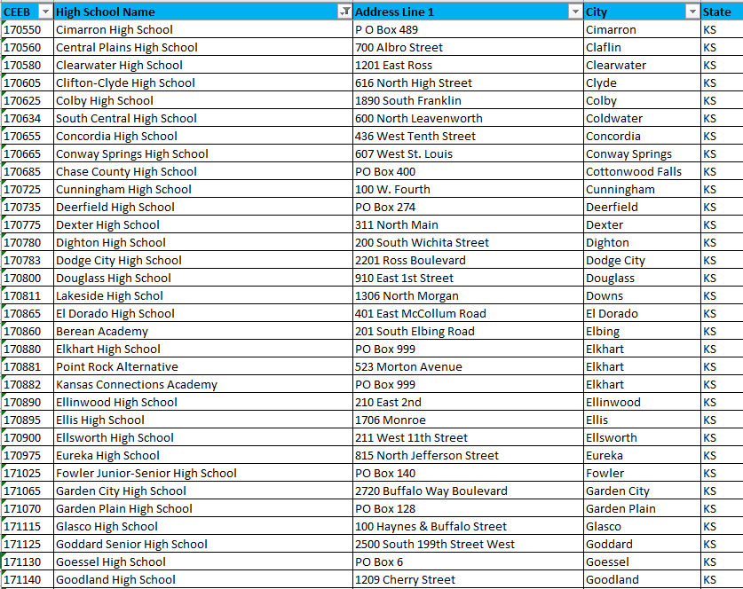 College Admissions Officers: Visit, engage, call, or Skype these rural and small town high schools. We will post a new list every day for a year - from your <a href="/NACAC/">Natl Association for College Admission Counseling</a> Rural &amp; Small Town SIG. <a href="/GPACAC/">Great Plains ACAC</a> #Kansas #EMchat #Rural365 #RuralEd #CollegeAccess 109/365