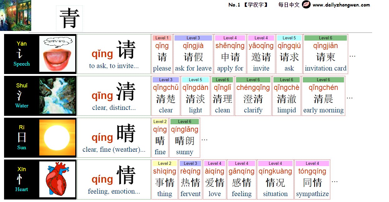 Twitter 上的每日中文 Learn Chinese No 1 学汉字 Please Compare The Pronunciations And Meanings Of The Following Chinese Characters And Words What Do You Find Out 青 静 精 睛 请 清 晴 情