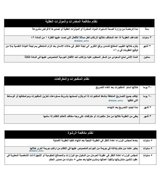 والذخائر pdf الأسلحة نظام قانون الأسلحة