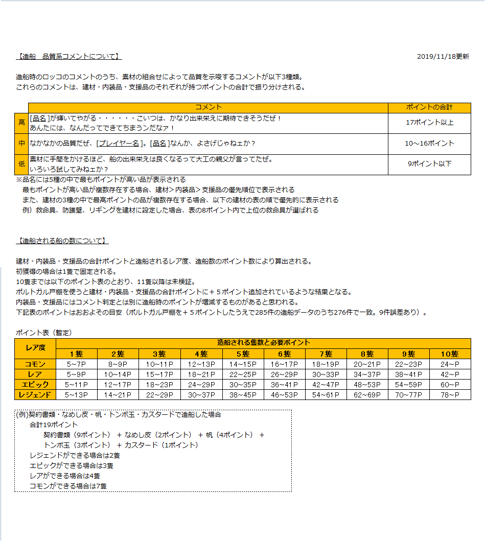 コメント ウミロク 造船 造船レシピ