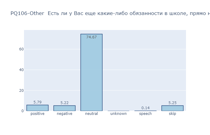 #100DaysOfMLCode #six_dayStadiet about random forest from stepik course.Counting entropy.Find solve how train segmentation NN in colab. (loop for 1 epoch)Try to find similar themes from texts.And try library dostoevsky for sentiment analysis.Use plot lyhttps://plot.ly/.