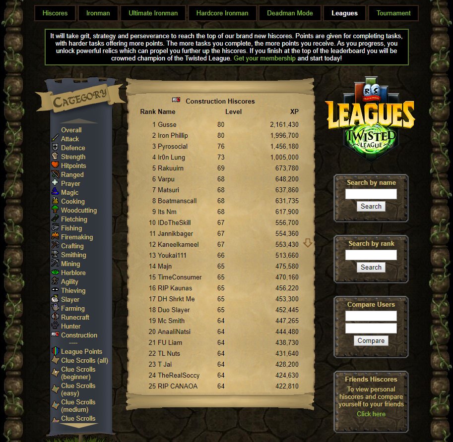 GusseOSRS's tweet photo. I'm really loving Twisted League. Just reached rank 1 in construction let's see how long it lasts. 🤓 #Oldschoolrunescape #osrs #twistedleague https://t.co/DV1AO18m1T