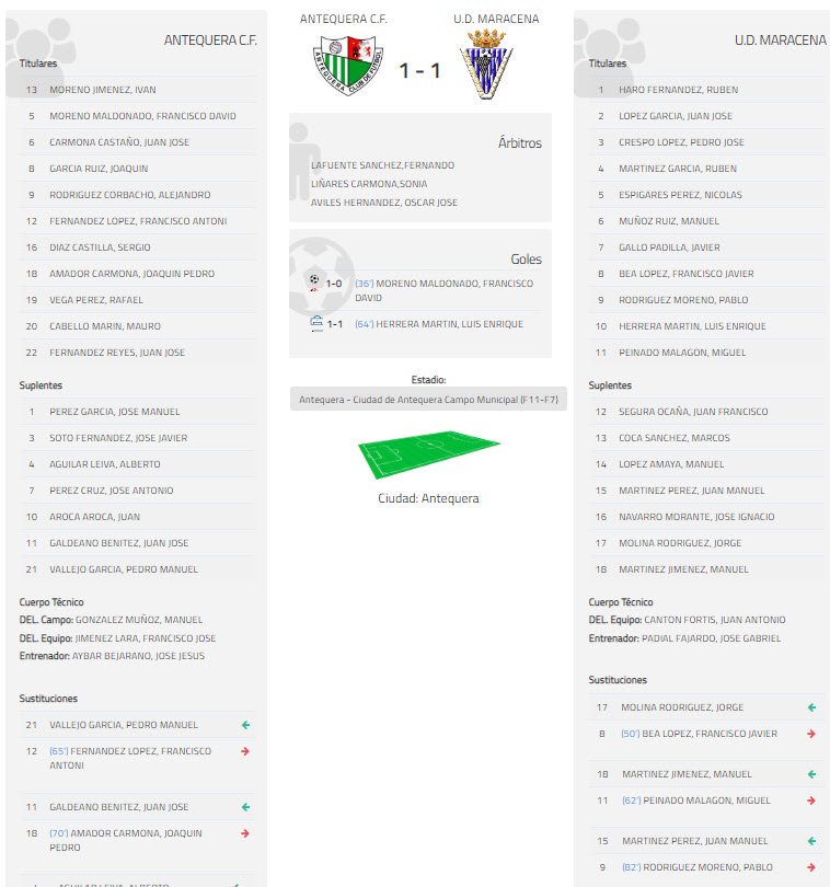 14ª Jornada, Tercera División Grupo IX  

<a href="/AntequeraCF/">Antequera C. F.</a> 1 - 1  <a href="/UD_MARACENA/">U.D. MARACENA</a>🔵🔵⚪⚪

⚽<a href="/luisoherrera9/">Luiso Herrera Martin</a>

📸<a href="/UD_MARACENA/">U.D. MARACENA</a>