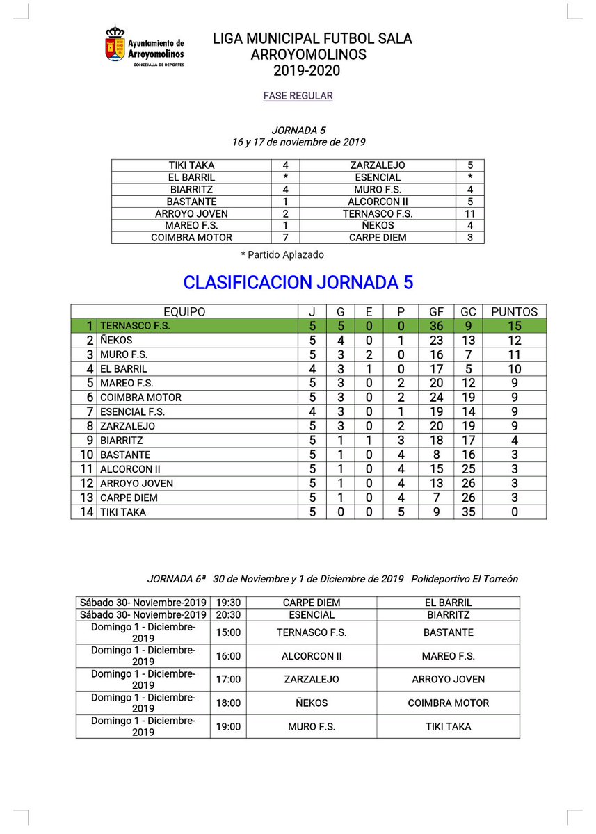 Ternasco F.S. tweet media