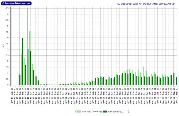 Na dinsdag voltrekt zich een overgang naar een periode met overwegend droog weer. janvissersweer.nl/pluim