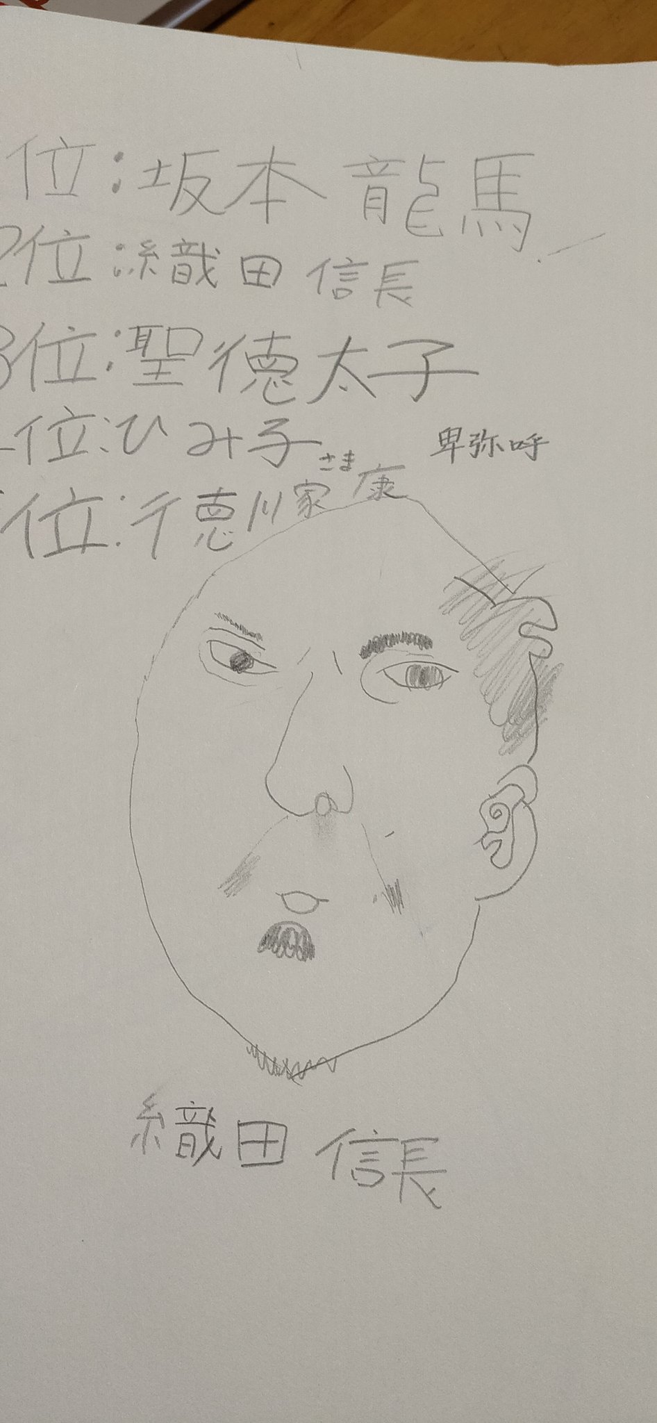 まぁむ ちびどもの似顔絵 似てる 笑 織田信長 T Co Xfuaewqz4p Twitter