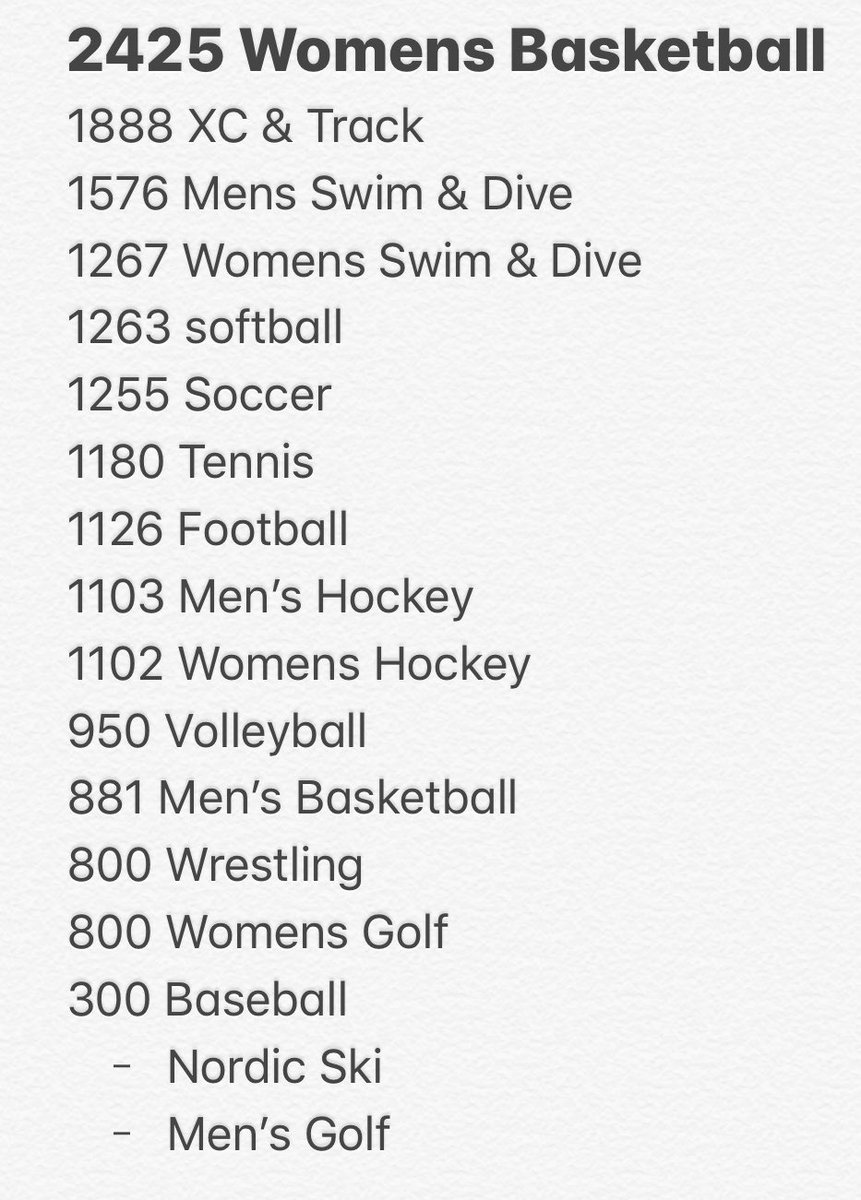 SCSU SAAC tweet media