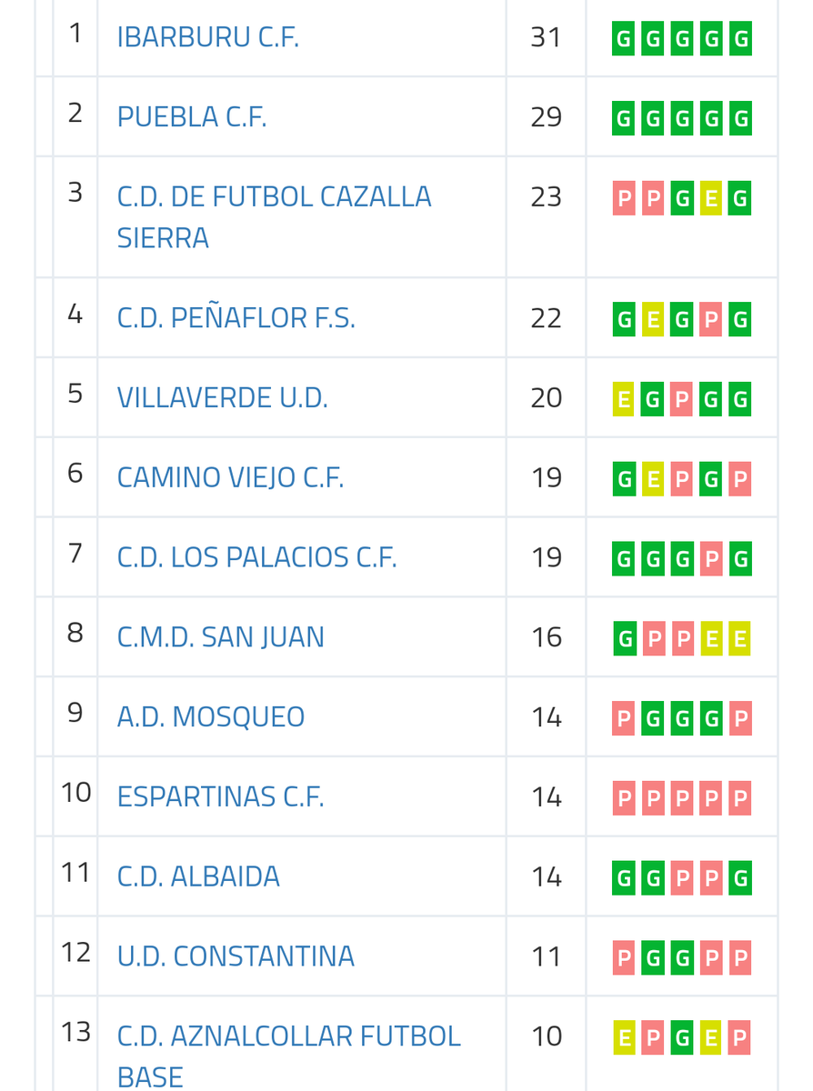 lospalacioscf's tweet photo. SENIOR

@GUILLENACF 1-2 LOS PALACIOS 

📰 Crónica del encuentro... 👉🏻 https://t.co/MropSN2qtD

¡¡VAMOS ROJOS!! https://t.co/v6vRV9fgqb