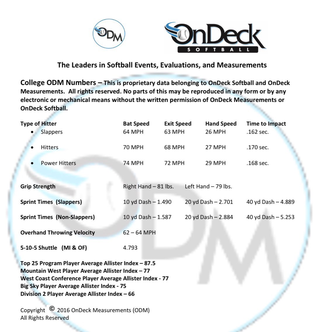 BATSFastpitch's tweet image. Uncommitted 2021 OF Molly Schlosser (L/L) with an off-the-charts performance at the @ondecksoftball showcase.  

9️⃣6️⃣.9️⃣8️⃣ on the Allister Index!  💪FYI, according to @ondecksoftball - Top 25 Program Player Average Allister Index is 87.5