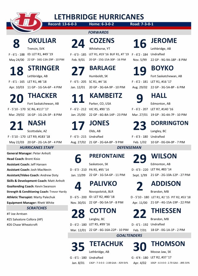 Final of a two game BC trek as the #WHLCanes face the Vancouver Giants! Here is our projected line up! #CaneTrain #YQL 

📺 <a href="/BrownsLethWest/">Browns Leth West</a> 
      <a href="/BrownsLethSouth/">Browns Leth South</a> 
💻 whllive.com
📻 <a href="/1067Rock/">106.7 ROCK</a>
📱 <a href="/1067Rock/">106.7 ROCK</a>, <a href="/RadioplayerCa/">RadioplayerCanada</a>