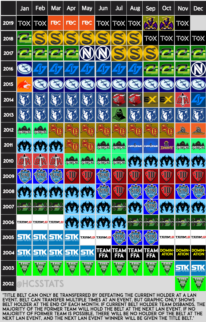 HCSStats tweet media