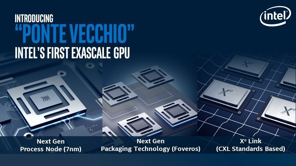SneakPeekReps's tweet image. Intel reveals its Ponte Vecchio GPU for the datacenter #Intel #Graphicsprocessingunit skyrl.co/oo4Ux0