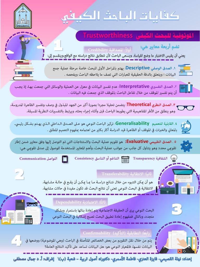 osool1441's tweet photo. بإشراف أ.د. جمال مصطفى، تناقش الزميلات
فاطمه الأسمري @fatmaalasmari22
ونهله التميمي @t_AlnhaL 
وفايزة العنزي @fme7777  
في مقرر المنهج الكيفي، ورقة علمية حول كفايات الباحث الكيفي https://t.co/Uv3LbxQUN2