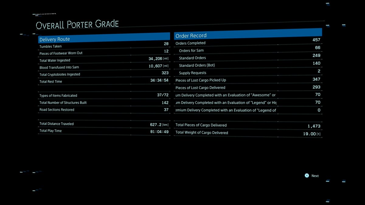 4) Death Stranding.The final cutscene was so boring. The characters were emotional but the emotions didn't feel earned (especially the loyalties to one character in particular)butin the endI weptit earned that moment.and then there were like 4 more cutscenes