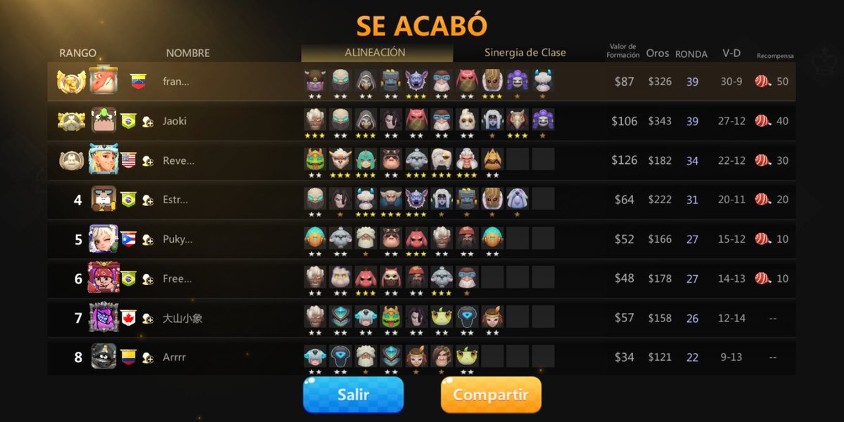 frankdufrank's tweet image. Primera vez que hago esta formación sniper trolls debuff. El 2do lugar tenia los 4muertos y no podia contenerme. Interesante @AutoChess2019 #autochessinvitational #gamer #autochess @AutoChess_ES