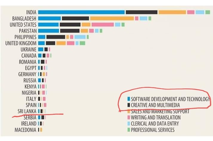 GotaTechtalk's tweet photo. Opportunity : #Digital #Economy will shape new #SriLanka With the advent of rapid #digitalization many developing countries like SriLanka have opportunities to focus on the #DigitalEconomy : a global market for digital #outsourcing  
https://t.co/B1CRsOctW1 https://t.co/9po2Npu5q9