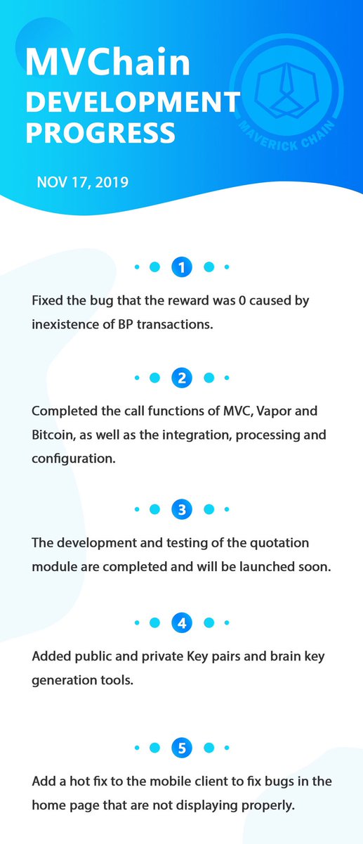 Maverick Chain tweet media