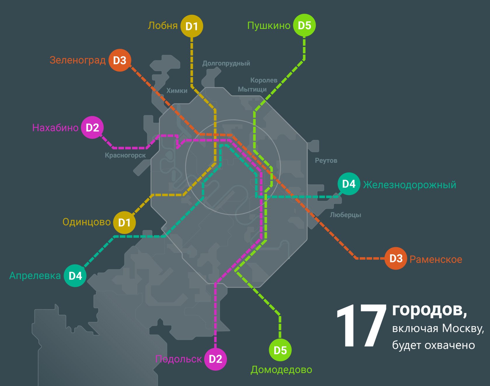 что такое легкое метро в москве