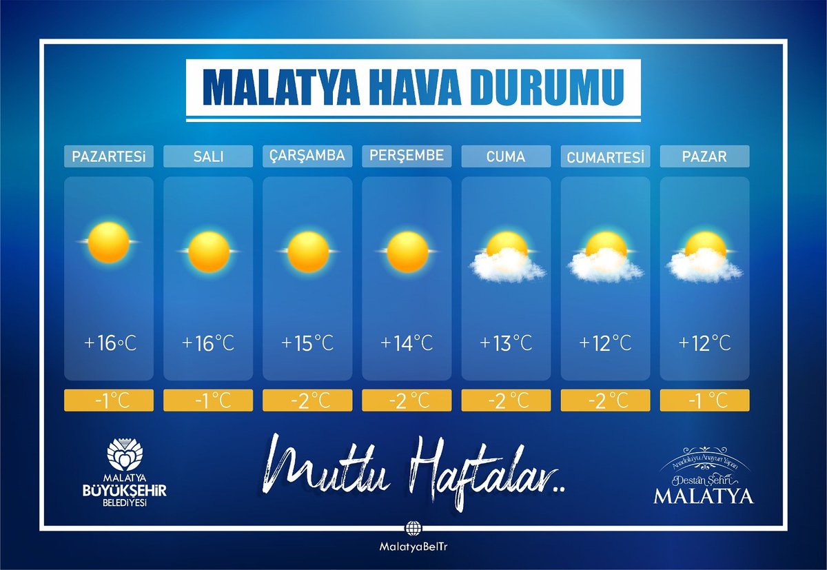 MalatyaBelTr's tweet photo. 📆 18-24 Kasım 
Hemsehrilerimiz bu hafta gündüzleri
güneşli, aydınlık bahar tadında geçirecek gibi 🌞
#pazartesi 
#Malatya https://t.co/6XTFPcFbaq