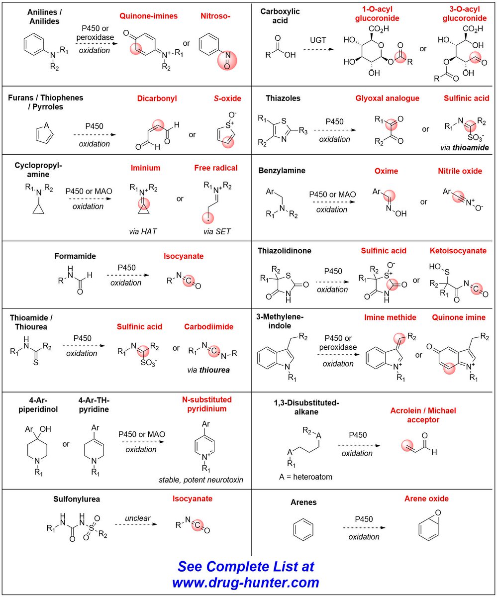 Magic Conversion Chart Organic Chemistry