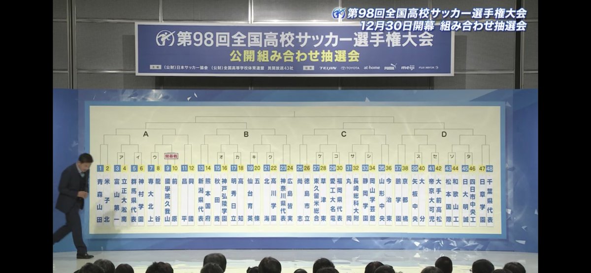 第98回全国高校サッカー選手権

【組み合わせ抽選会】