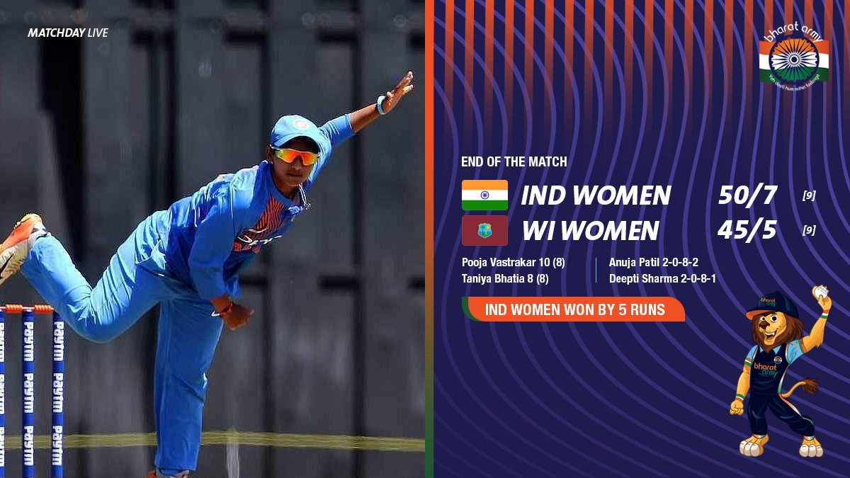 thebharatarmy's tweet photo. 🇮🇳 ANOTHER DAY, ANOTHER WIN! Despite being reduced to 9 overs by the rain, @BCCIWomen won the 4th T20I match by 5 runs and now lead the series 4-0. 

#WIWvsINDW #bharatarmy #teamindia #COTI #indiancricket #indiancricketteam #lovecricket #cricket https://t.co/KwIqNdttXj