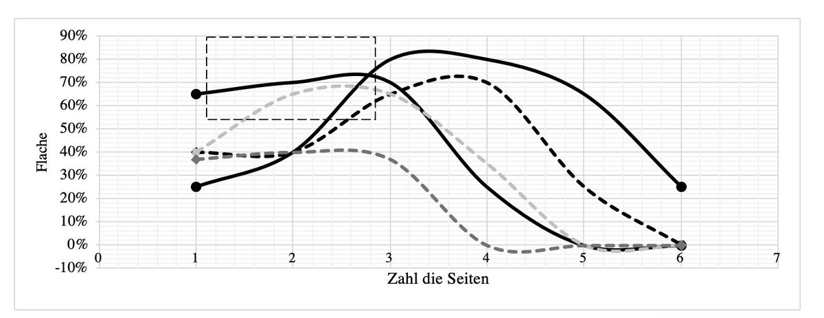 Goncharov V. Die Rolle der Visualisierung der Kommunikation bei der Bildung der politischen Weltanschauung durch Schulbücher (am Beispiel des Lehrbuchs "Gestern und Heute" in der Polnischen Republik) researchgate.net/publication/33…