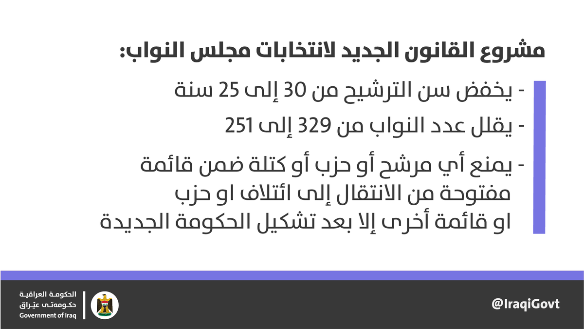 أحالت <a href="/IraqiGovt/">Government of Iraq - الحكومة العراقية</a> إلى مجلس النواب مشروع قانون جديد لانتخاب مجلس النواب وذلك لضمان أن تعكس النتائج بدقة أكبر رغبات الناخبين، ولتشجيع مشاركة أوسع للشباب في العملية السياسية.