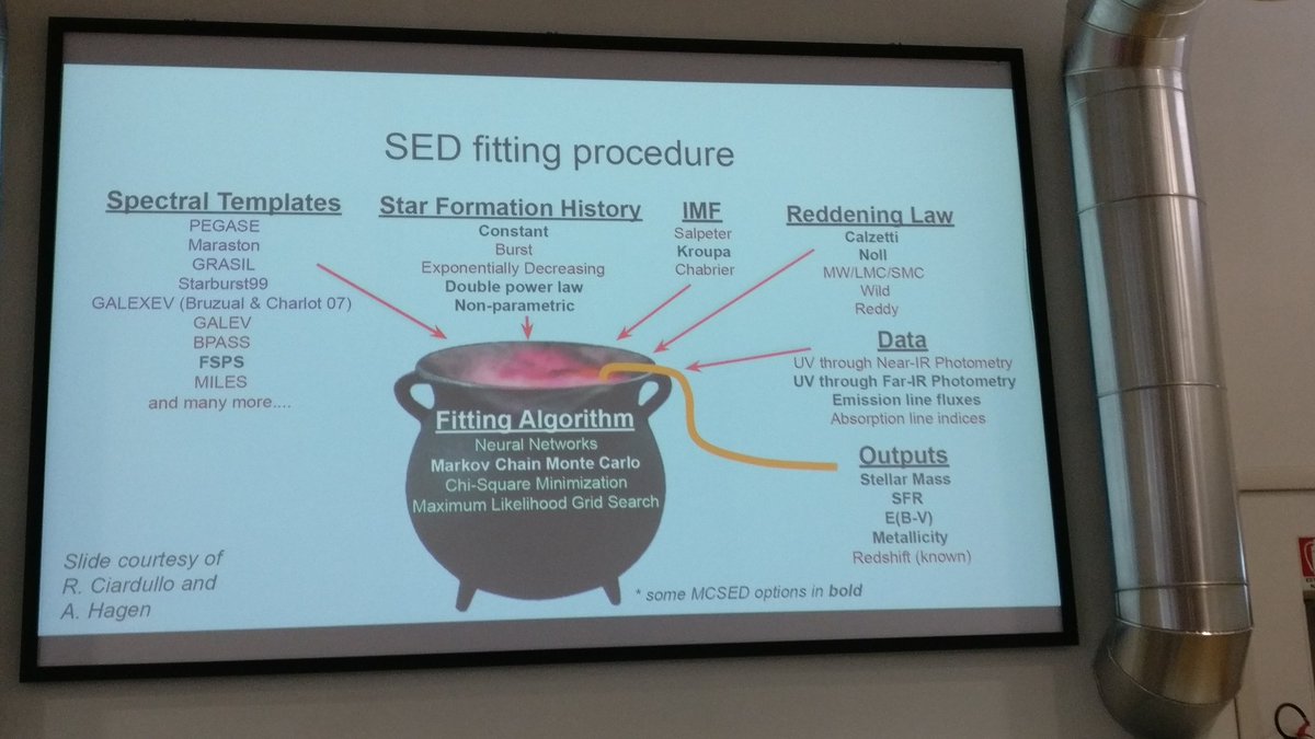 carobertemes's tweet image. W. Bowman's nice recipe slide highlighting the ingredients needed for SED fitting (courtesy of R.Ciardullo &amp;amp; A.Hagen) #APPMilan2019