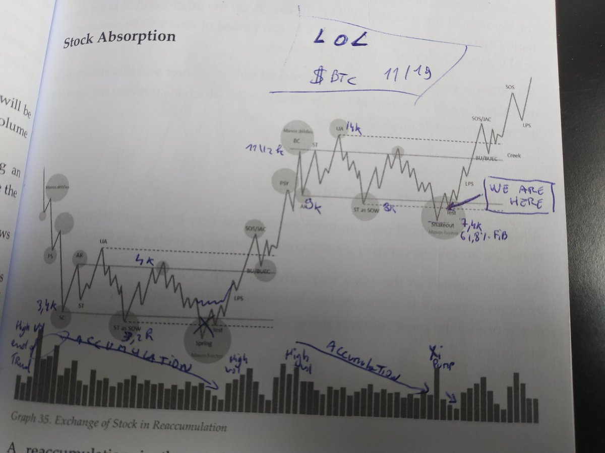 Yodaskk's tweet photo. $BTC $BTCUSD

LOL, tell me this isn't $btc in 2019 https://t.co/e3FtsKG4SV