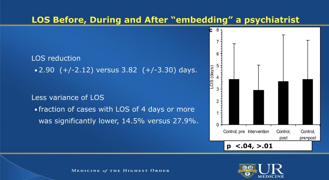 Embedding of psychiatrists in medical teams can increase impact of medical intervention (proxy; reduce Length of stay). Concrete data from university of Rochester team. Looking forward to outcomes of Oxford ‘Home’ study #liaisonpsychiatry <a href="/CL_Psychiatry/">C-L Psychiatry</a> #CLP2019_SanDiego