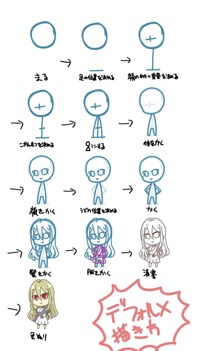 Tola Na Twitterze ヘッダーの構図に迷って色々描いてたらデフォルメの個人用メモができていた なぜ Tola Na Twitterze ヘッダーの構図に迷って色々描いてたらデフォルメの個人用メモができていた なぜ